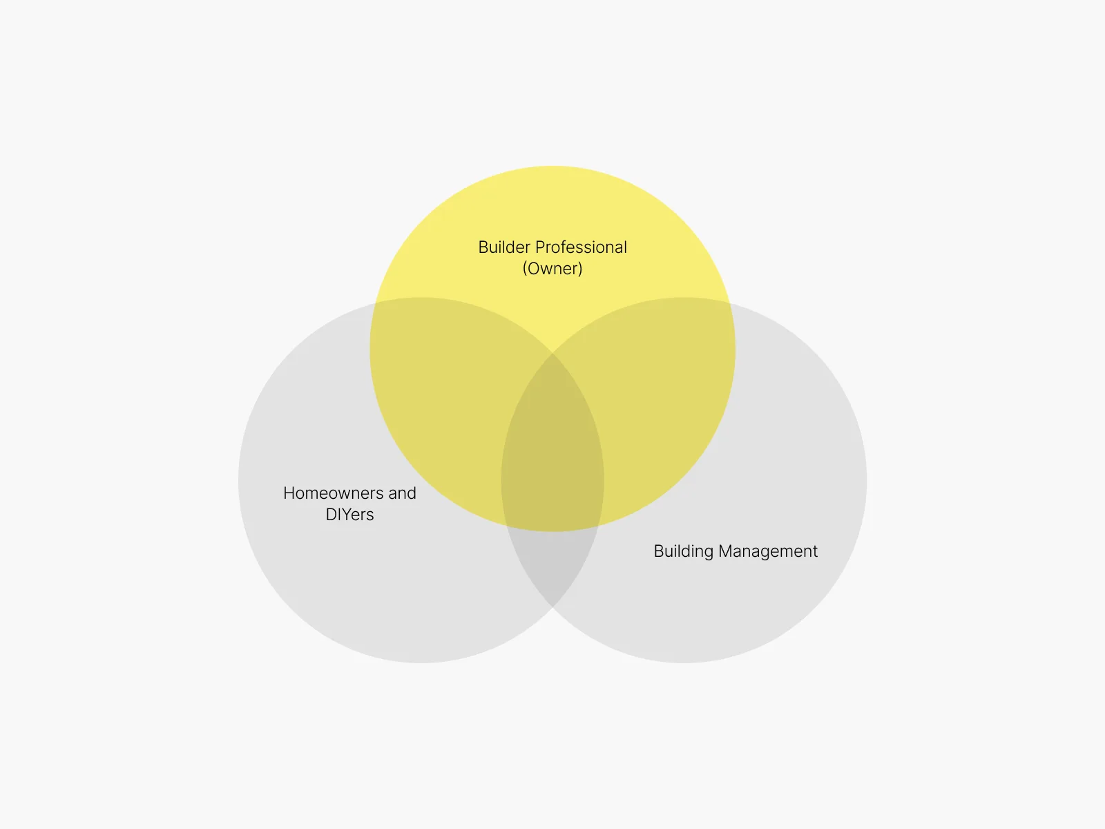 Maverick Site Solutions: Audience mapping